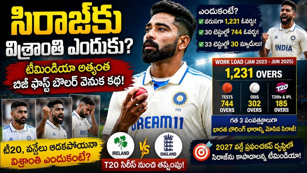 సిరాజ్కు విశ్రాంతి ఎందుకు? టీమిండియా అత్యంత బిజీ ఫాస్ట్ బౌలర్ వెనుక కథ! సిరాజ్కు విశ్రాంతి ఎందుకు? టీమిండియా అత్యంత బిజీ ఫాస్ట్ బౌలర్ వెనుక కథ!